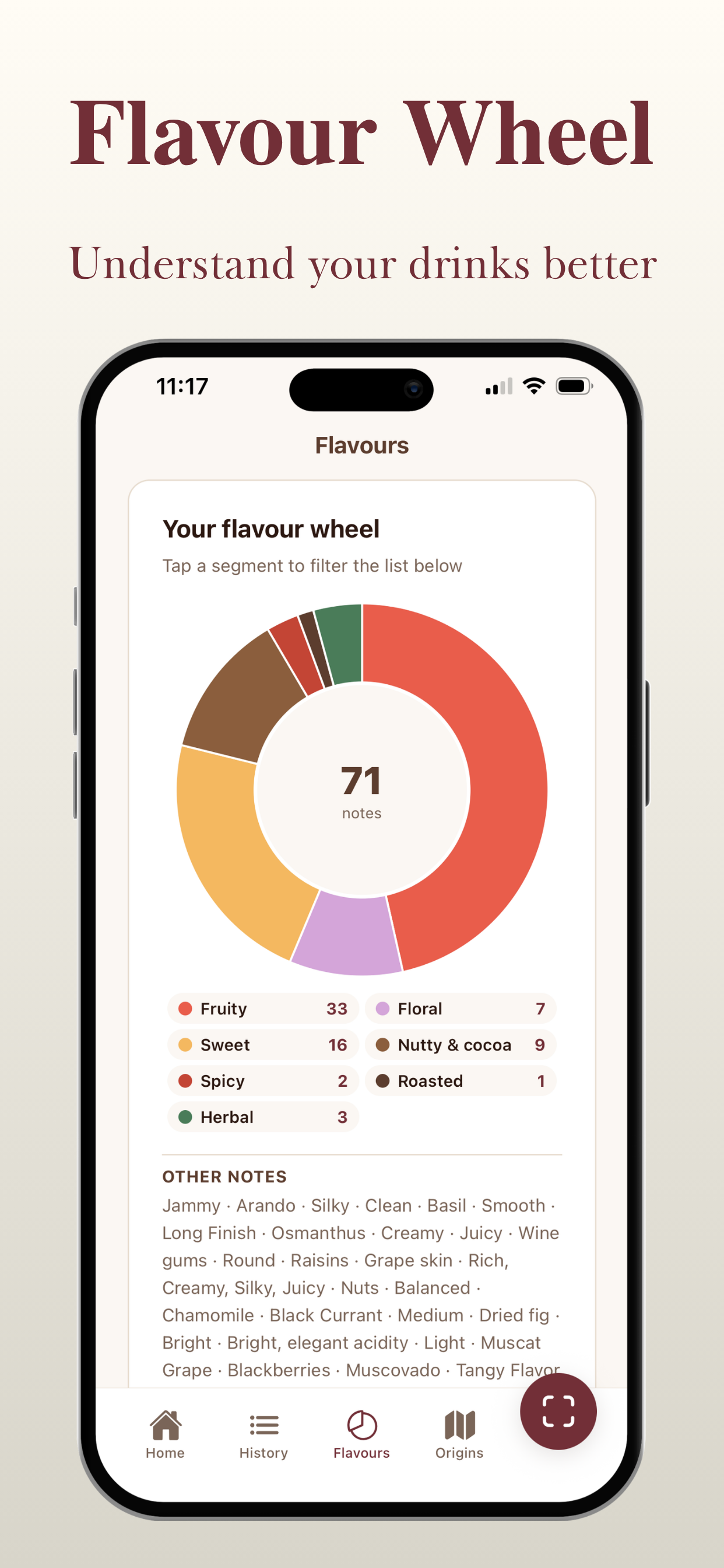 Flavour wheel showing tasting note patterns